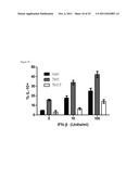 MARKERS FOR DETERMINATION OF PATIENT RESPONSIVENESS diagram and image