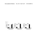 MARKERS FOR DETERMINATION OF PATIENT RESPONSIVENESS diagram and image