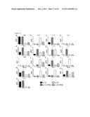 MARKERS FOR DETERMINATION OF PATIENT RESPONSIVENESS diagram and image