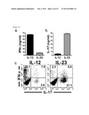 MARKERS FOR DETERMINATION OF PATIENT RESPONSIVENESS diagram and image