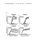 MARKERS FOR DETERMINATION OF PATIENT RESPONSIVENESS diagram and image