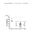 MARKERS FOR DETERMINATION OF PATIENT RESPONSIVENESS diagram and image