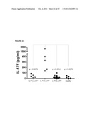 MARKERS FOR DETERMINATION OF PATIENT RESPONSIVENESS diagram and image