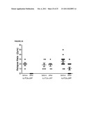 MARKERS FOR DETERMINATION OF PATIENT RESPONSIVENESS diagram and image