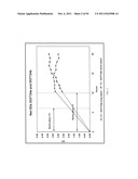 Compositions and Methods for Treating Collagen-Mediated Diseases diagram and image