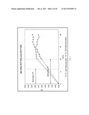 Compositions and Methods for Treating Collagen-Mediated Diseases diagram and image