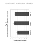 TREATMENT USING RELAXIN-FUSION PROTEINS WITH EXTENDED IN VIVO HALF-LIVES diagram and image