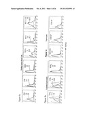 IMMUNOMODULATING TUMOR NECROSIS FACTOR RECEPTOR 25 (TNFR25) AGONISTS,     ANTAGONISTS AND IMMUNOTOXINS diagram and image