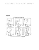 IMMUNOMODULATING TUMOR NECROSIS FACTOR RECEPTOR 25 (TNFR25) AGONISTS,     ANTAGONISTS AND IMMUNOTOXINS diagram and image