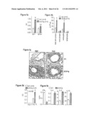 IMMUNOMODULATING TUMOR NECROSIS FACTOR RECEPTOR 25 (TNFR25) AGONISTS,     ANTAGONISTS AND IMMUNOTOXINS diagram and image