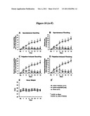 METHODS FOR TREATING BONE CANCER BY ADMINISTERING A NERVE GROWTH FACTOR     ANTAGONIST ANTIBODY diagram and image