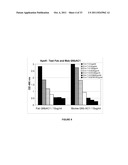 THERAPEUTIC USE OF SPECIFIC LIGAND IN MSRV ASSOCIATED DISEASES diagram and image