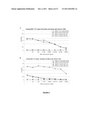 THERAPEUTIC USE OF SPECIFIC LIGAND IN MSRV ASSOCIATED DISEASES diagram and image