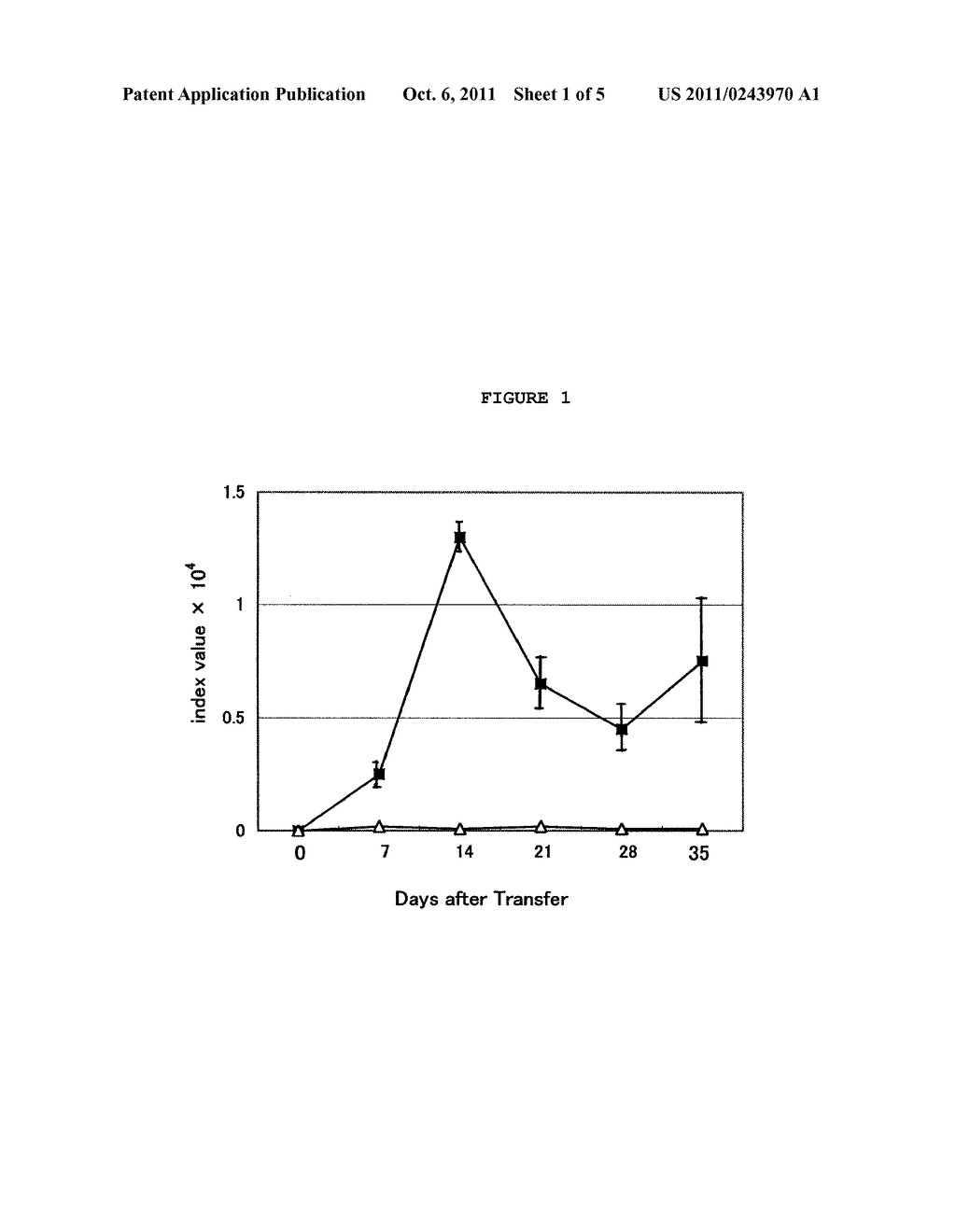 COMPOSITION FOR INHIBITION OF TRANSPLANT REJECTION CONTAINING THE     CORDYCEPS MYCELLIA EXTRACT AS AN ACTIVE INGREDIENT - diagram, schematic, and image 02