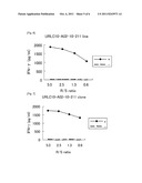 HIG2 AND URLC10 EPITOPE PEPTIDE AND VACCINES CONTAINING THE SAME diagram and image