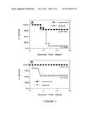 Method of Transcutaneous Immunization Using Antigen diagram and image