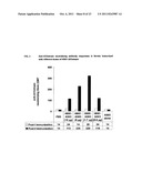 INFLUENZA VACCINE diagram and image