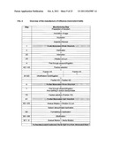 INFLUENZA VACCINE diagram and image