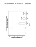 METHODS AND COMPOSITIONS FOR THE TREATMENT OF OCULAR DISORDERS diagram and image