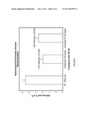 METHODS AND COMPOSITIONS FOR THE TREATMENT OF OCULAR DISORDERS diagram and image