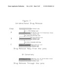 Medical devices including medicaments and methods of making and using same diagram and image