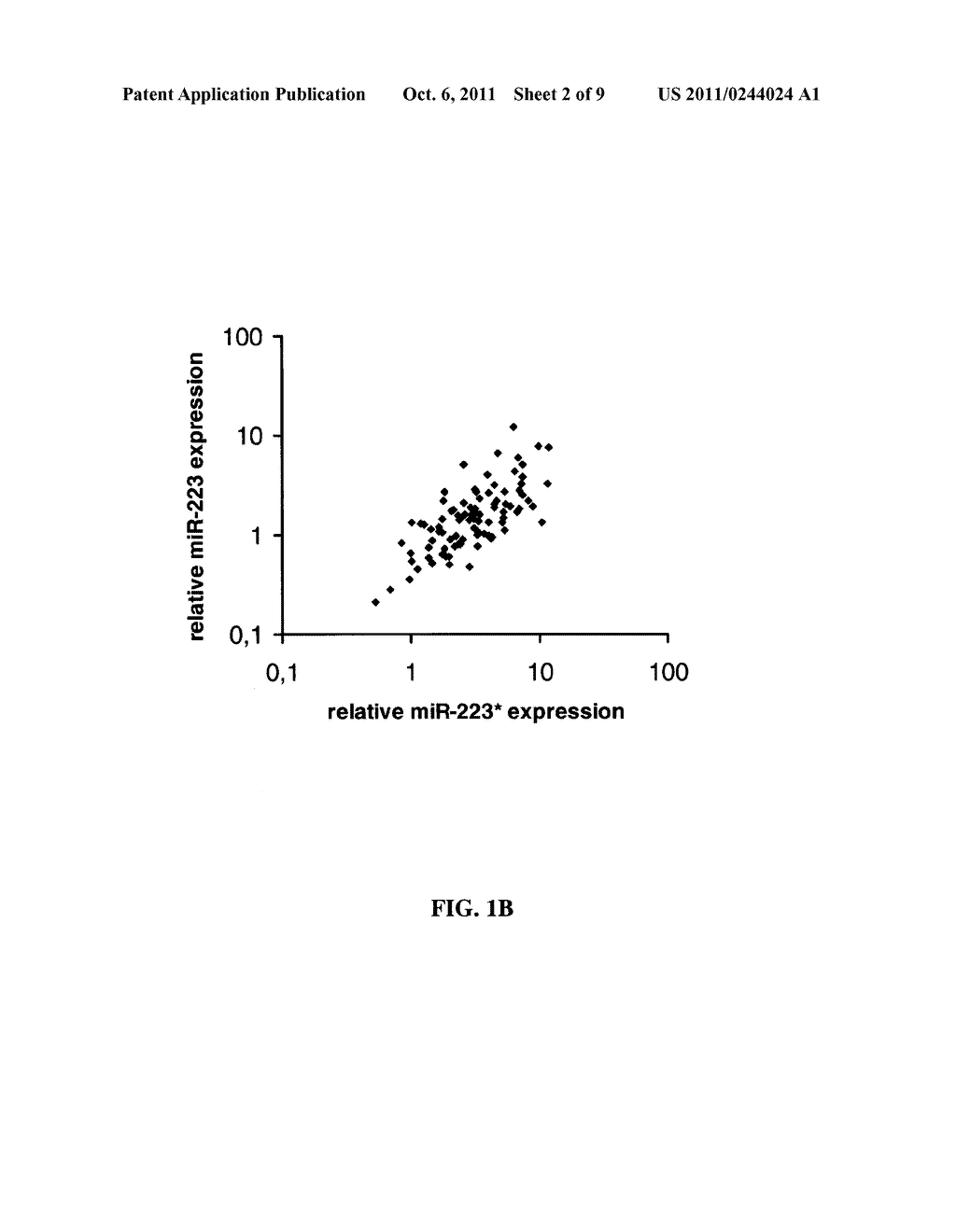 MICRORNA COMPOSITIONS AND METHODS FOR THE TREATMENT OF MYELOGENOUS     LEUKEMIA - diagram, schematic, and image 03