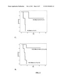 MICRORNA COMPOSITIONS AND METHODS FOR THE TREATMENT OF MYELOGENOUS     LEUKEMIA diagram and image