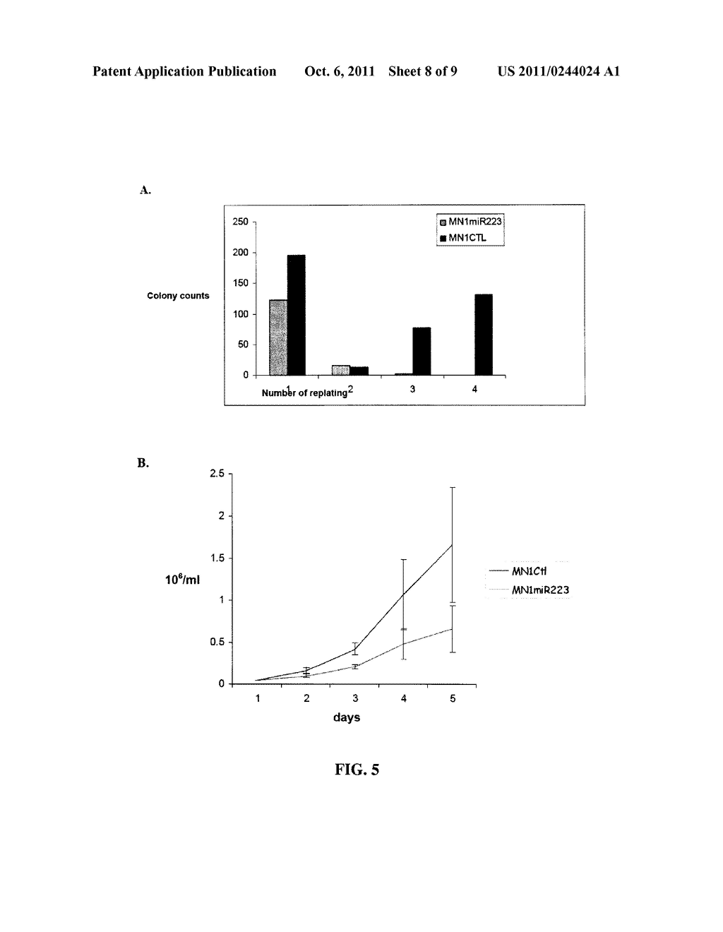 MICRORNA COMPOSITIONS AND METHODS FOR THE TREATMENT OF MYELOGENOUS     LEUKEMIA - diagram, schematic, and image 09