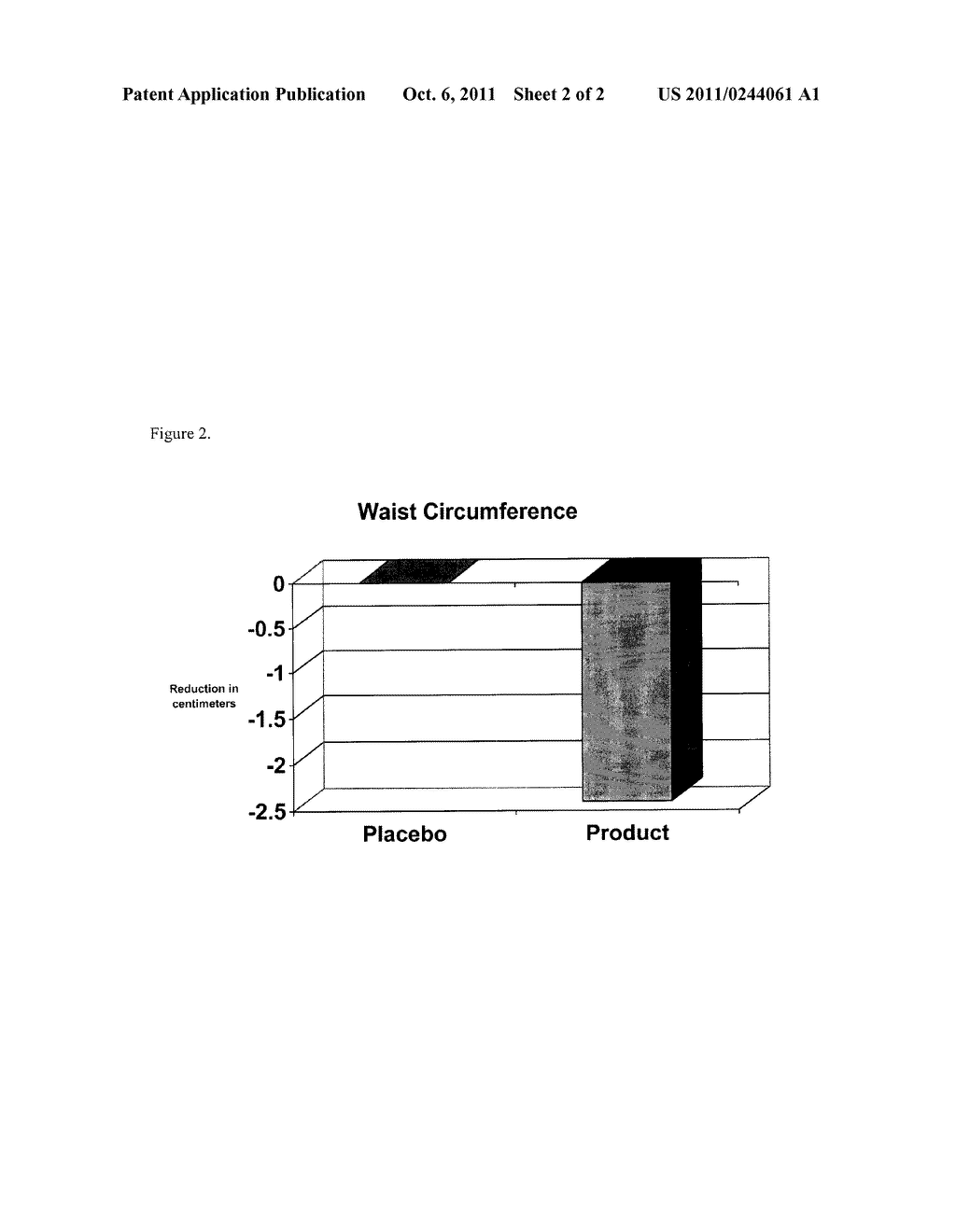 Formulations and Methods for Increasing Metabolic Rate and Weight Control - diagram, schematic, and image 03