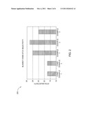 NITROGEN DOPED AMORPHOUS CARBON HARDMASK diagram and image