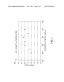 NITROGEN DOPED AMORPHOUS CARBON HARDMASK diagram and image