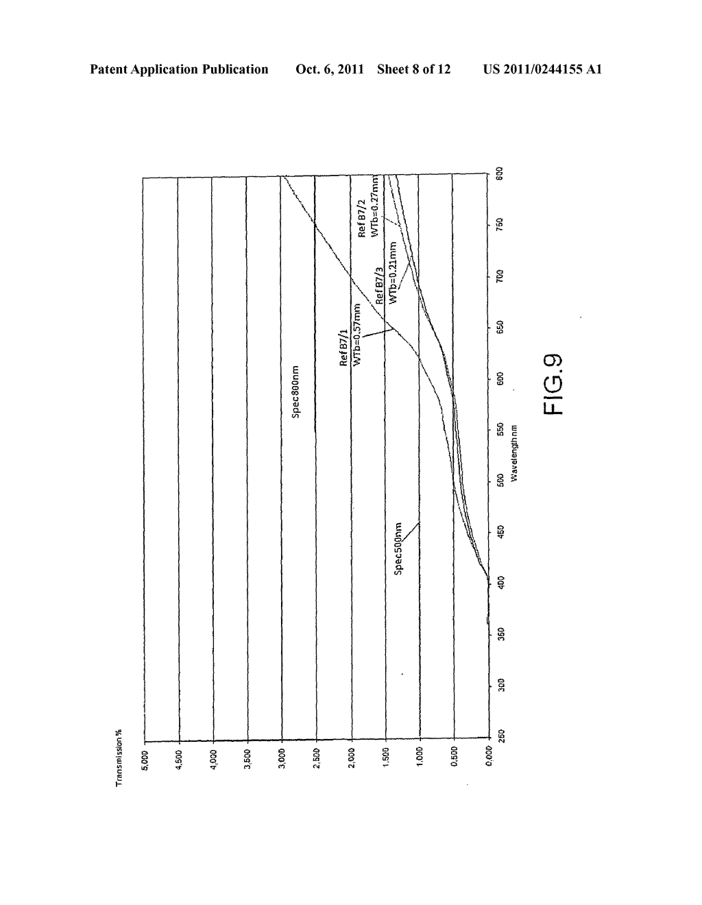 Polymeric Material for Making a Packaging Article Having Oxygen-Barrier     Properties and Low Light Transmission Properties - diagram, schematic, and image 09