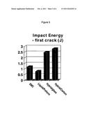 COMPOSITE MATERIALS AND METHOD OF MAKING diagram and image