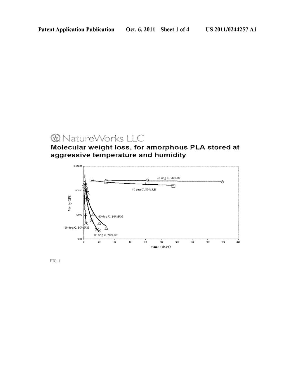 METHOD TO REPROCESS POLYLACTIC ACID RESIN AND ARTICLES - diagram, schematic, and image 02