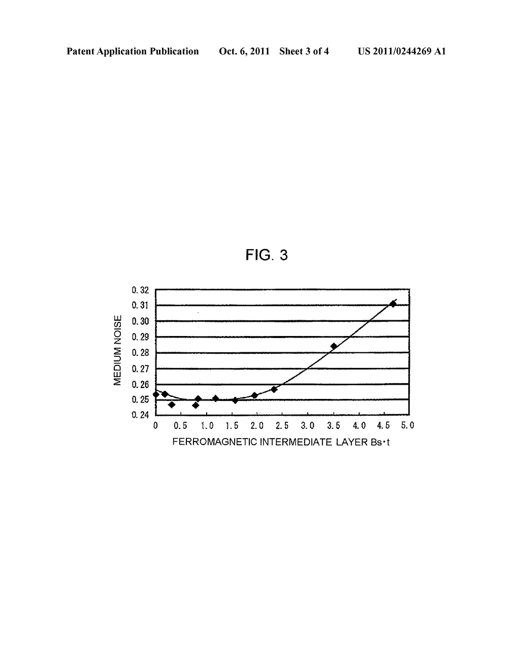 Perpendicular magnetic recording medium - diagram, schematic, and image 04