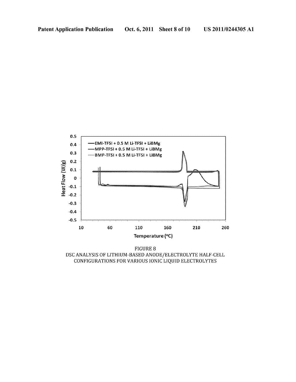 ELECTROCHEMICAL DEVICES FOR USE IN EXTREME CONDITIONS - diagram, schematic, and image 09