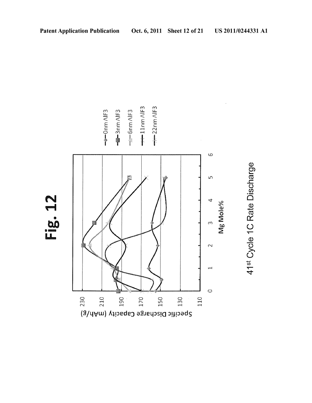 DOPED POSITIVE ELECTRODE ACTIVE MATERIALS AND LITHIUM ION SECONDARY     BATTERY CONSTRUCTED THEREFROM - diagram, schematic, and image 13