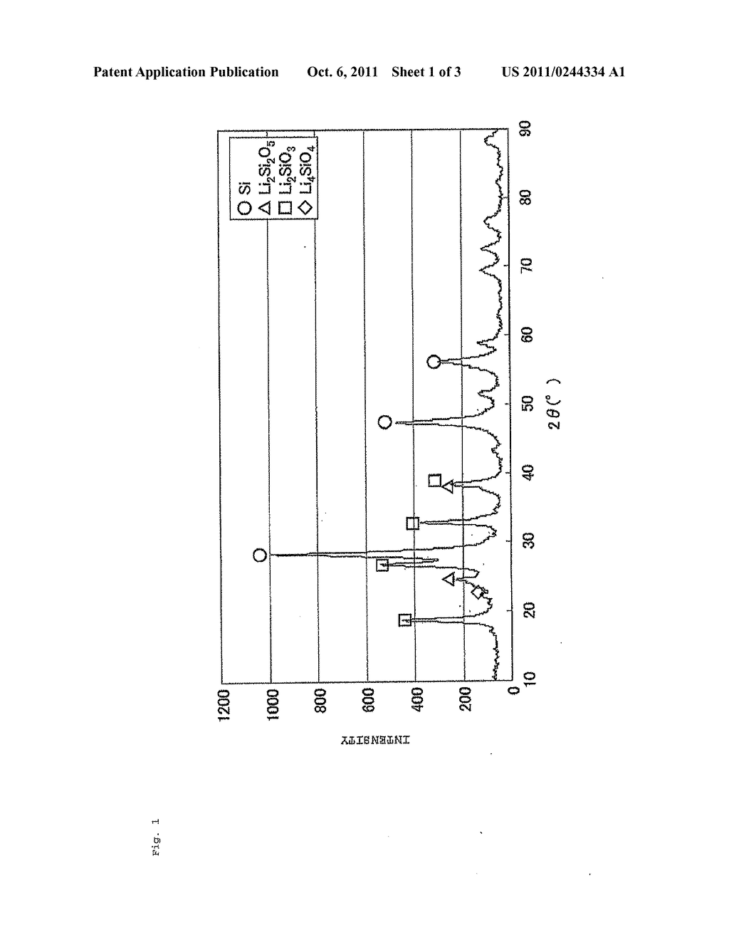 NEGATIVE ELECTRODE MATERIAL FOR SECONDARY BATTERY WITH NON-AQUEOUS     ELECTROLYTE, METHOD FOR MANUFACTURING NEGATIVE ELECTRODE MATERIAL FOR     SECONDARY BATTERY WITH NON-AQUEOUS ELECTROLYTE, AND LITHIUM ION SECONDARY     BATTERY - diagram, schematic, and image 02