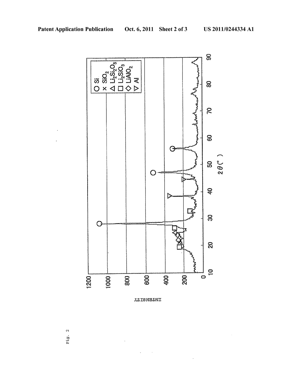 NEGATIVE ELECTRODE MATERIAL FOR SECONDARY BATTERY WITH NON-AQUEOUS     ELECTROLYTE, METHOD FOR MANUFACTURING NEGATIVE ELECTRODE MATERIAL FOR     SECONDARY BATTERY WITH NON-AQUEOUS ELECTROLYTE, AND LITHIUM ION SECONDARY     BATTERY - diagram, schematic, and image 03