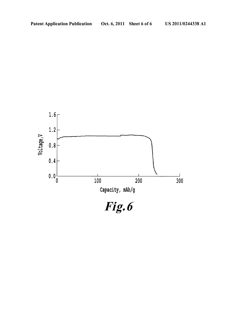 ELECTROLYTE FOR A MAGNESIUM SULFUR BATTERY - diagram, schematic, and image 07