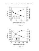 ION CONDUCTOR AND FUEL CELL diagram and image