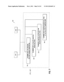 METHOD OF SLIMMING RADIATION-SENSITIVE MATERIAL LINES IN LITHOGRAPHIC     APPLICATIONS diagram and image