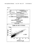 IDENTIFICATION OF GENES OR POLYPEPTIDES THE EXPRESSION OF WHICH CORRELATES     TO FERTILITY, OVARIAN FUNCTION AND/OR FETAL/NEWBORN VIABILITY diagram and image