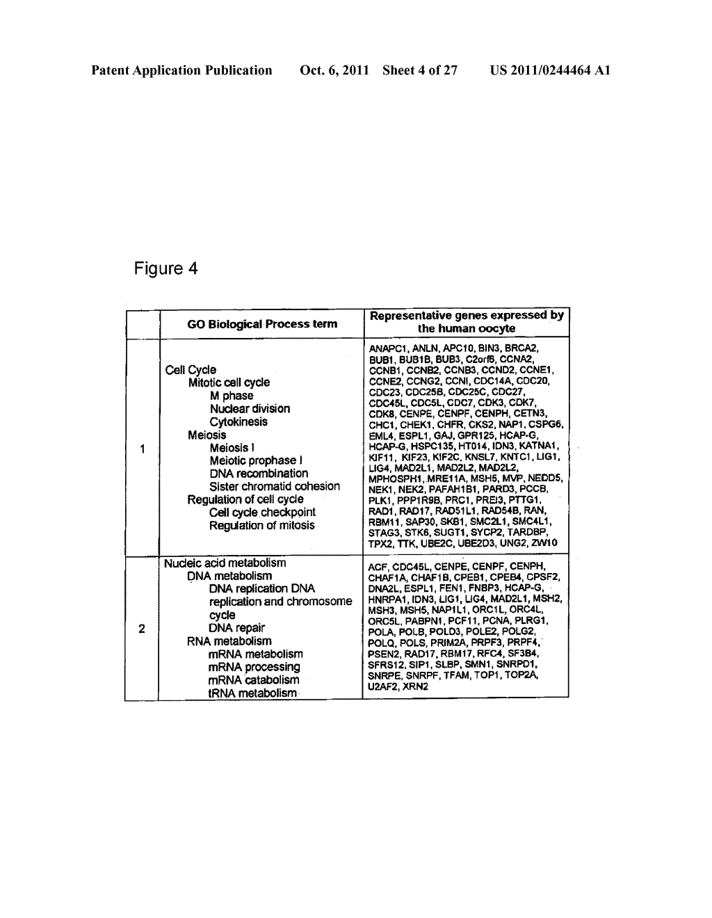 IDENTIFICATION OF GENES OR POLYPEPTIDES THE EXPRESSION OF WHICH CORRELATES     TO FERTILITY, OVARIAN FUNCTION AND/OR FETAL/NEWBORN VIABILITY - diagram, schematic, and image 05