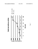 ISOLATED TRANSGENIC MAMMALIAN NEURAL CELL FOR DETECTION OF A SAMPLE     CONTAINING A CHEMICAL SUBSTANCE DAMAGE TO NEUROLOGICAL SYSTEM OR     SELECTION OF DRUGS FOR TREATING NEURODEGENERATIVE DISORDERS diagram and image