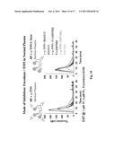 Methods and Compositions for Treating Bleeding Disorders diagram and image