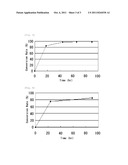 L-SUCCINYLAMINOACYLASE AND PROCESS FOR PRODUCING L-AMINO ACID USING IT diagram and image