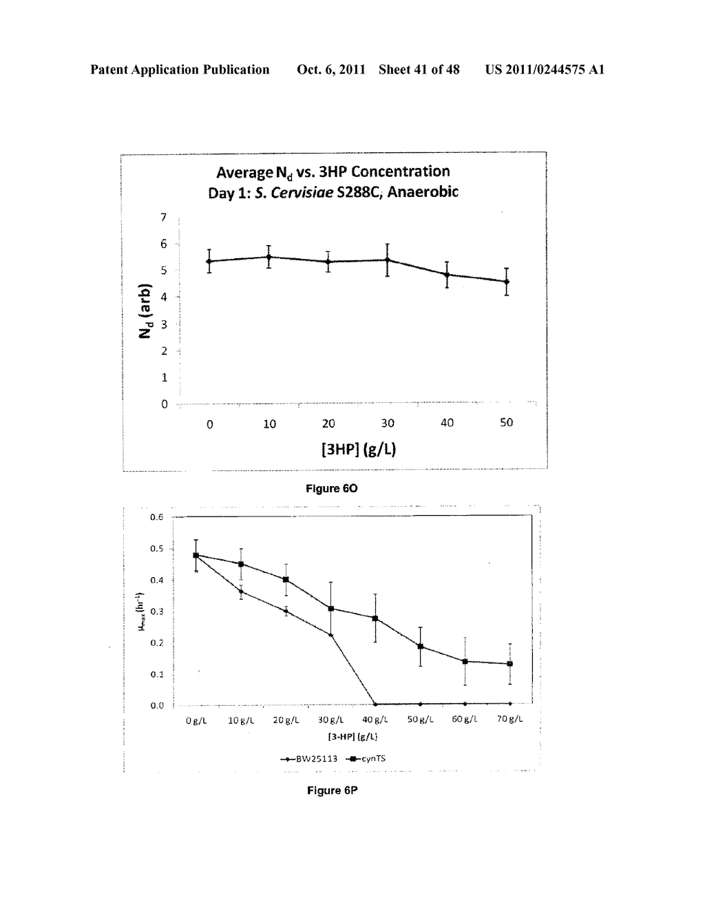 METHODS, SYSTEMS AND COMPOSITIONS FOR INCREASED MICROORGANISM TOLERANCE TO     AND PRODUCTION OF 3-HYDROXYPROPIONIC ACID (3-HP) - diagram, schematic, and image 42