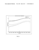 Two Step Poly Etch LDMOS Gate Formation diagram and image