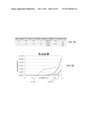 Two Step Poly Etch LDMOS Gate Formation diagram and image